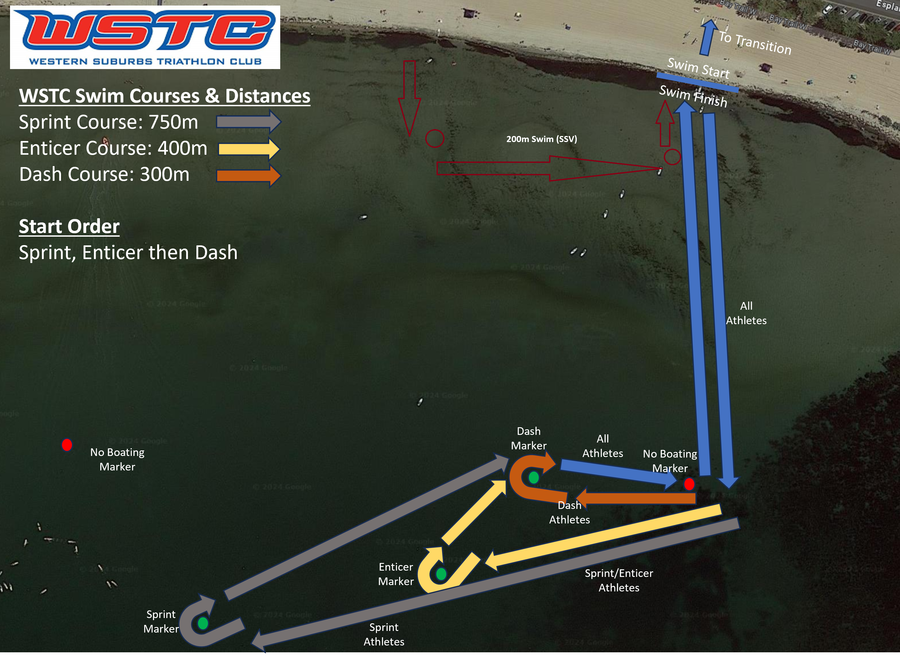 Swim Courses Swim Courses